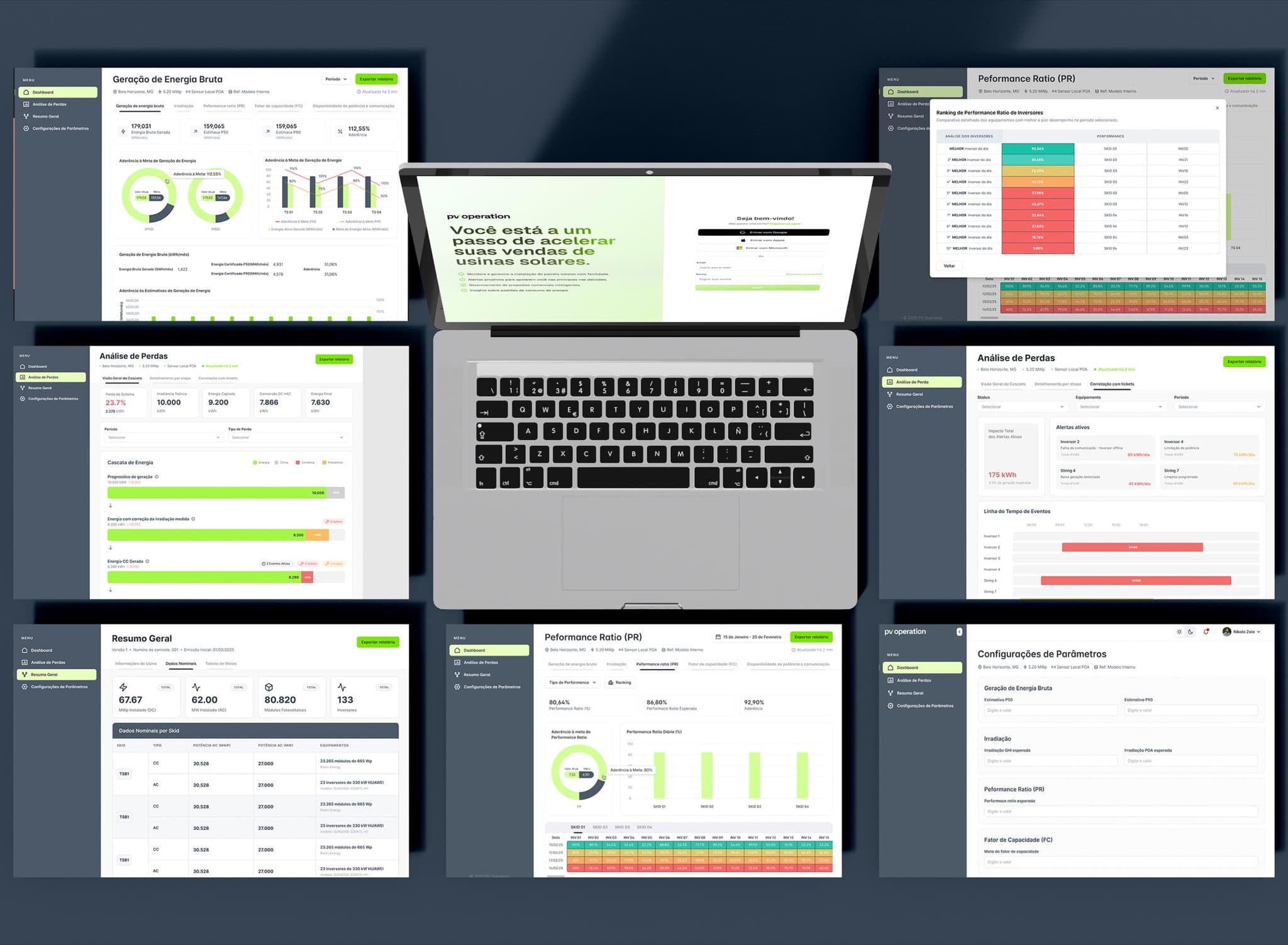 Grade de telas do módulo de performance da PV Operation ao redor de um notebook, com metas e comparativos